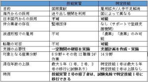 residential status1